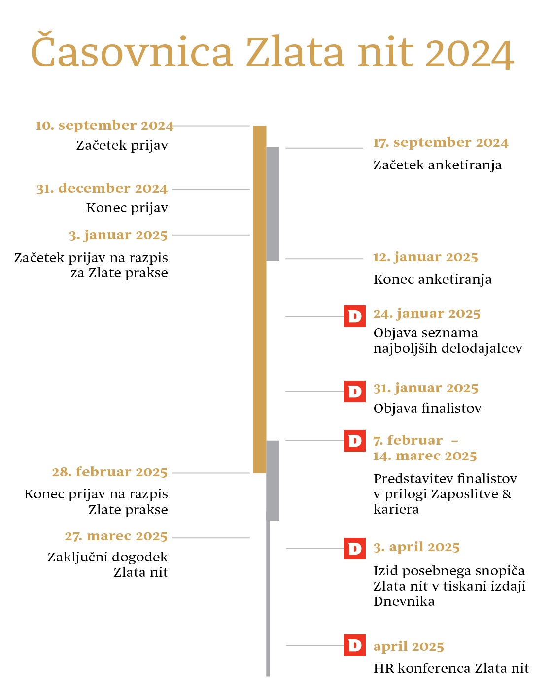 casovnica 2024